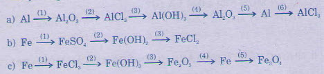 Giải bài 1, 2, 3, 4, 5, 6, 7 trang 69 Sách giáo khoa Hóa học 9